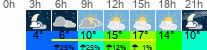 Wetter 3 Stunden