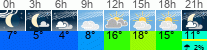 Wetter 3 Stunden