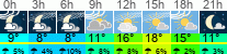 Wetter 3 Stunden