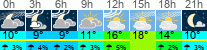 Wetter 3 Stunden