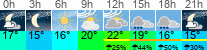 Wetter 3 Stunden