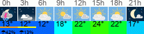 Wetter 3 Stunden