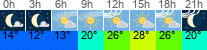 Wetter 3 Stunden