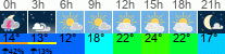 Wetter 3 Stunden