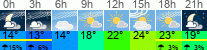 Wetter 3 Stunden