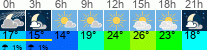 Wetter 3 Stunden