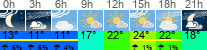 Wetter 3 Stunden