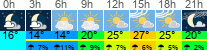 Wetter 3 Stunden