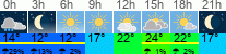 Wetter 3 Stunden