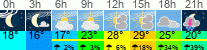 Wetter 3 Stunden