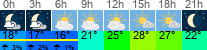 Wetter 3 Stunden