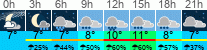 Wetter 3 Stunden