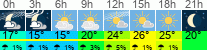 Wetter 3 Stunden