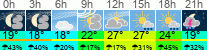 Wetter 3 Stunden