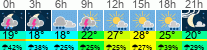 Wetter 3 Stunden