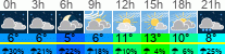 Wetter 3 Stunden
