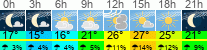 Wetter 3 Stunden