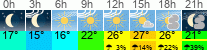 Wetter 3 Stunden