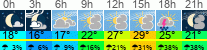 Wetter 3 Stunden