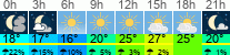 Wetter 3 Stunden