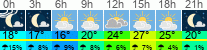 Wetter 3 Stunden