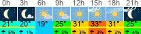 Wetter 3 Stunden