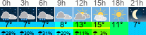 Wetter 3 Stunden