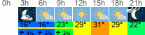 vreme 3 ure