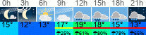 Wetter 3 Stunden