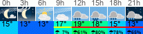 Wetter 3 Stunden