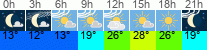 Wetter 3 Stunden