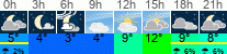 Wetter 3 Stunden