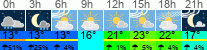 Wetter 3 Stunden