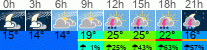 Wetter 3 Stunden