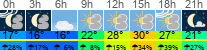 Wetter 3 Stunden