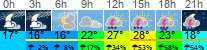 Wetter 3 Stunden