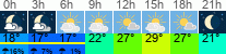 Wetter 3 Stunden