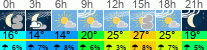 Wetter 3 Stunden