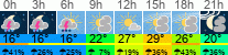 Wetter 3 Stunden