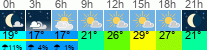 Wetter 3 Stunden