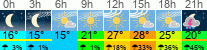 Wetter 3 Stunden