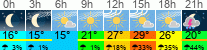 Wetter 3 Stunden