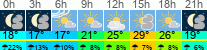 Wetter 3 Stunden