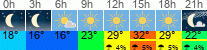 Wetter 3 Stunden