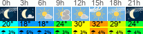 Wetter 3 Stunden