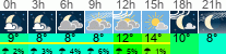 Wetter 3 Stunden