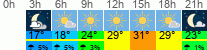 Wetter 3 Stunden