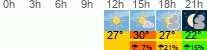 Wetter 3 Stunden