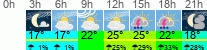 vreme 3 ure