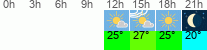 Wetter 3 Stunden